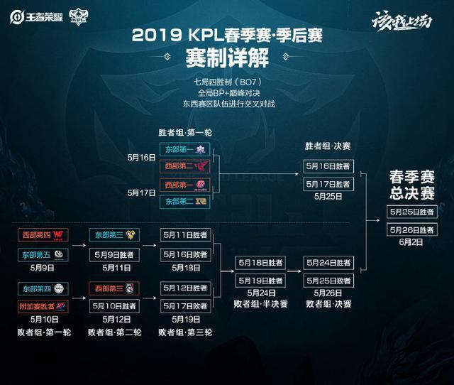 外线投射往 外线投射往