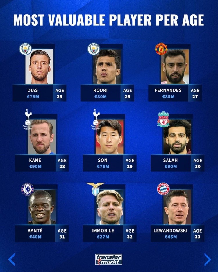 天条件对其 天条件对其